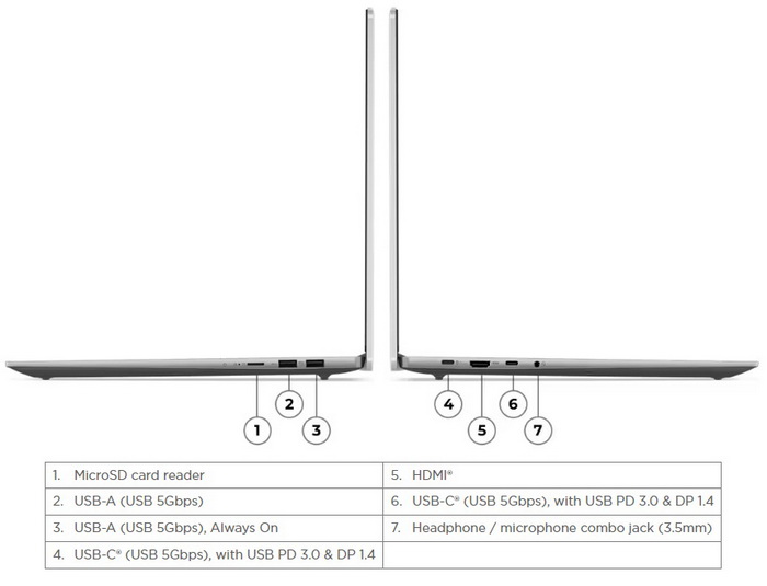 Lenovo IdeaPad Slim 5