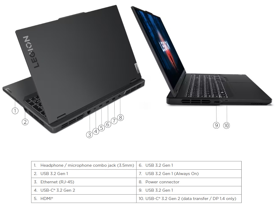 Lenovo Legion Pro 5